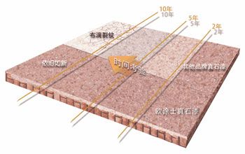 �c���鿴Ԕ��